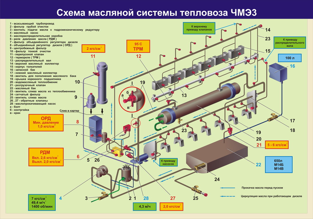 Схема масляной системы